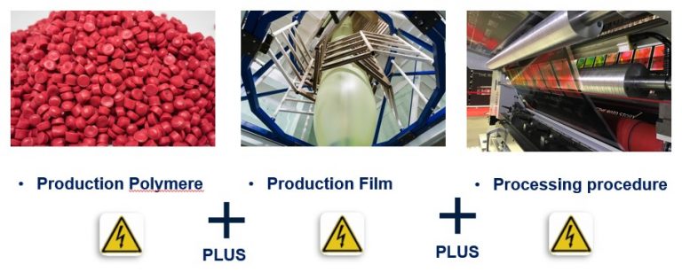 ENULEC ESA ROTOFilm PRO ENULEC Electrostatics Germany